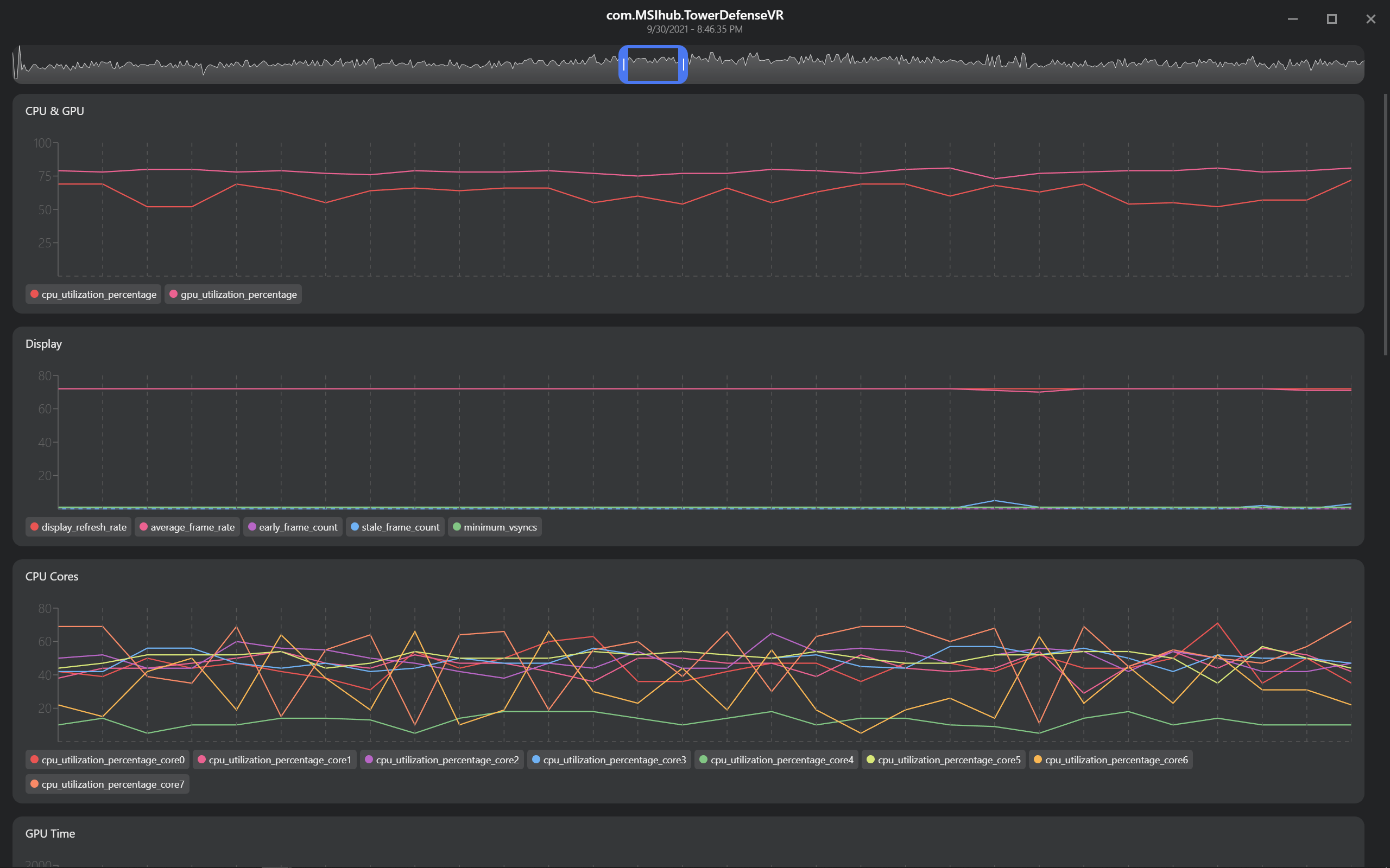 OVR metrics TD